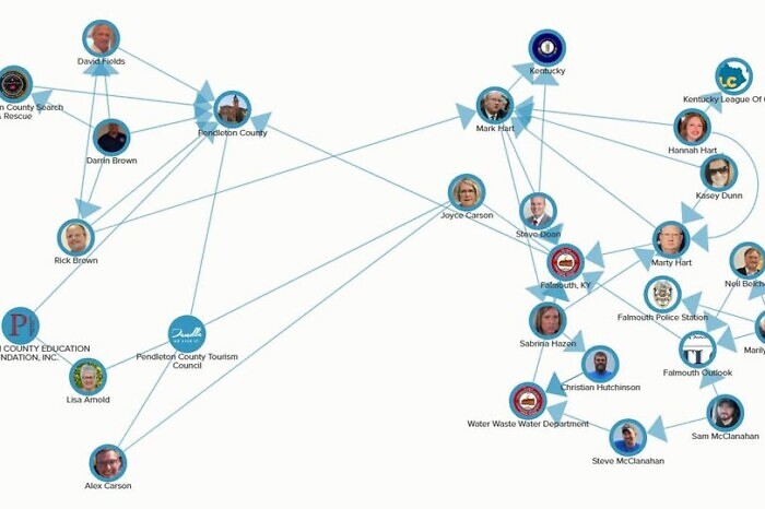 Here Is An Update To Our Nepotism Map