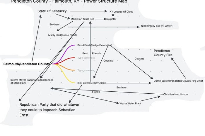 Nepotism is Messy In Falmouth