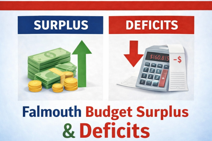 Falmouth Budget Surplus & Deficits - The Real Facts